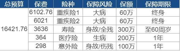 世紀(jì)謎題：保險(xiǎn)到底要花多少錢？