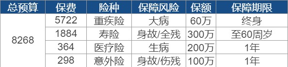 世紀(jì)謎題：保險(xiǎn)到底要花多少錢？