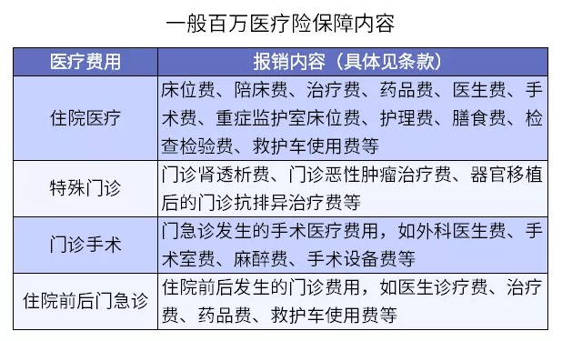 保險理賠 | 哪些情況醫(yī)療險不賠？