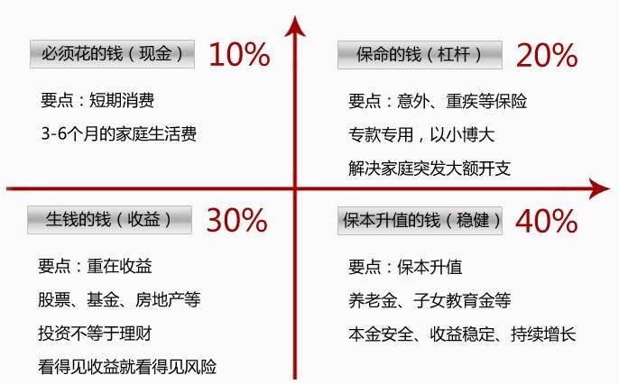 世紀(jì)謎題：保險(xiǎn)到底要花多少錢？