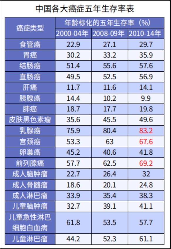 多花錢買多次賠付重疾險值得嗎