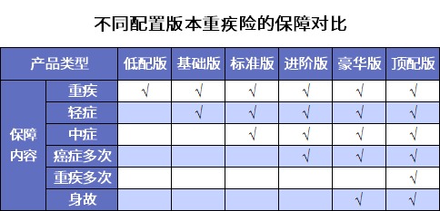 要花多少錢買重疾險(xiǎn)比較劃算