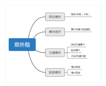 意外險還有這么多用途？從前小看它了~