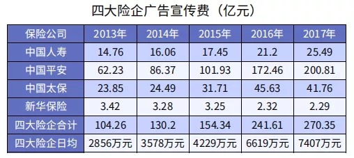 同樣是重疾險(xiǎn)，便宜就沒好貨