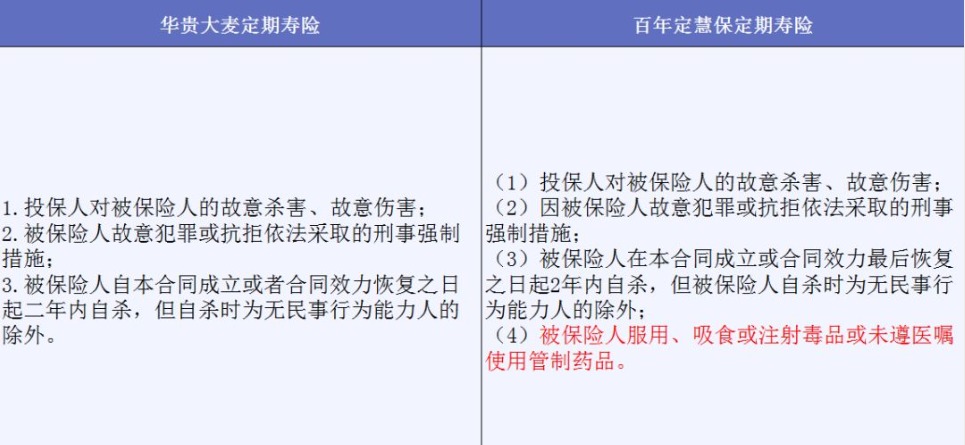 投保時(shí)不要忽略了合同中的免責(zé)條款