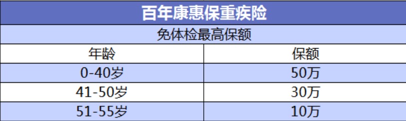 投保攻略 | 不了解這些，請慎重買保險！