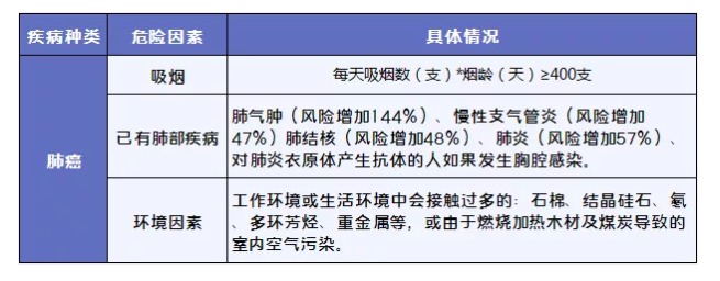 得了癌癥哪些保險可以賠