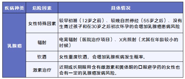 得了癌癥哪些保險可以賠