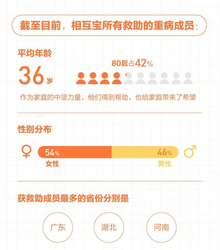 有了相互寶，還要保險(xiǎn)嗎