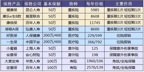 這樣買保險，小心退保