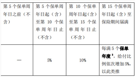 平安福澤兩全重疾險怎么樣