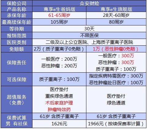 老人保險有哪些？給父母買什么保險好