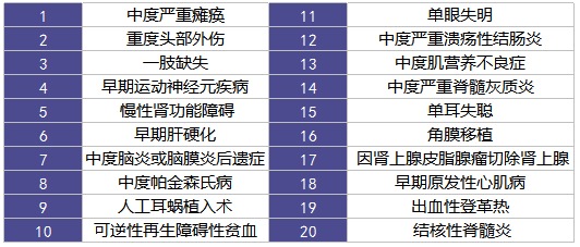 天安人壽愛相伴重疾險(xiǎn)怎么樣