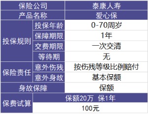 泰康人壽愛心保好不好