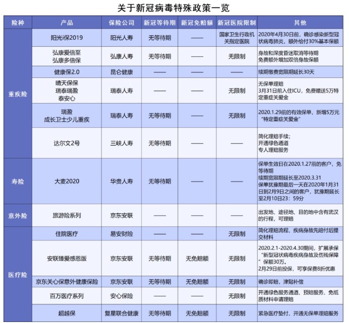 安聯(lián)新型冠狀病毒保險計劃測評