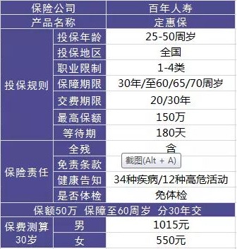 百年人壽怎么樣？ 百年人壽的產(chǎn)品值不值得買