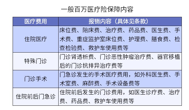 買了醫(yī)療險怕不賠？3個真實案例告訴你