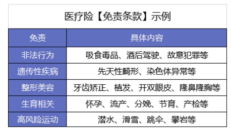 買了醫(yī)療險怕不賠？3個真實案例告訴你