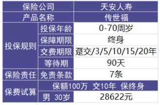 天安人壽傳世福終身壽險(xiǎn)怎么樣