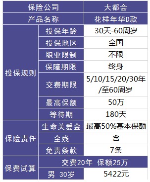 大都會人壽花樣年華壽險怎么樣