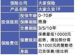 大家久安19終身壽險(xiǎn)怎么樣