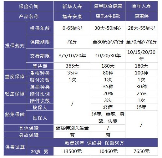 新華人壽福壽安康壽險好不好