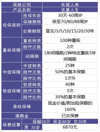 長城吉康人生重疾險測評