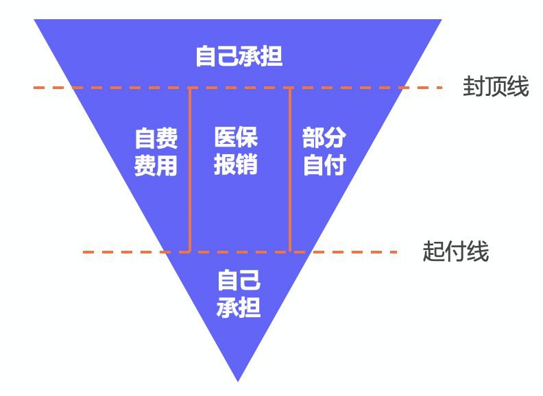 繳了這么多年醫(yī)保！病看得起嗎？