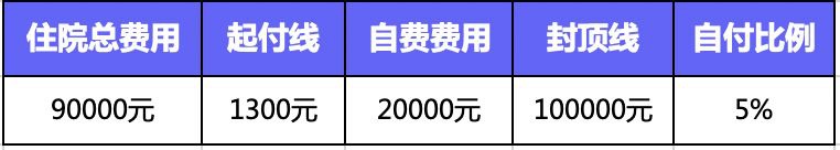 繳了這么多年醫(yī)保！病看得起嗎？