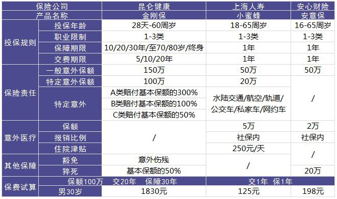 昆侖人壽金剛保意外險測評