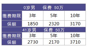 利享年年好不好，值不值得買？