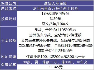 龍行樂享百萬好不好？值不值得購買