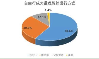 旅游意外險這東西有必要么？怎么選？有哪些注意事項？