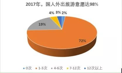 旅游意外險這東西有必要么？怎么選？有哪些注意事項？