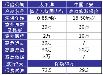 旅游意外險這東西有必要么？怎么選？有哪些注意事項？