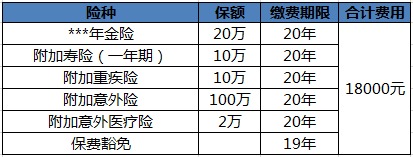 買保險白花錢？不清楚這些，不如不買！