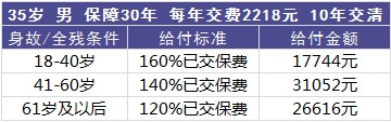 平安百萬任我行好不好，值不值得買？