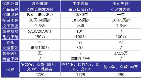 平安百萬任我行好不好，值不值得買？