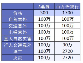 平安哪個(gè)險(xiǎn)種好？