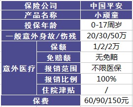 平安哪個(gè)險(xiǎn)種好？