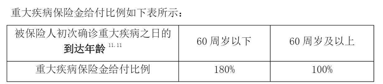 重疾險挑選太復雜？那是你看不懂保險條款！