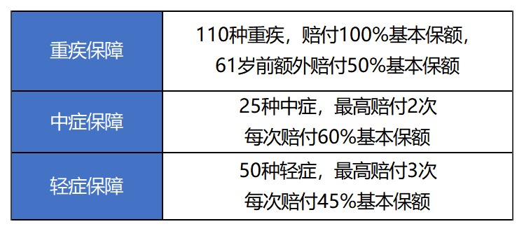 超級(jí)瑪麗2020Max重疾險(xiǎn)測評(píng)