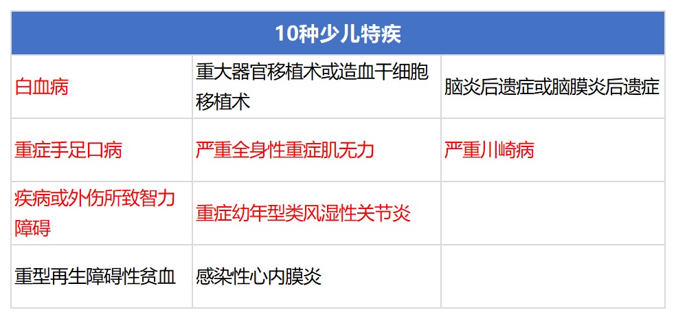 信泰如意人生守護(hù)（英雄版）重疾險(xiǎn)測評