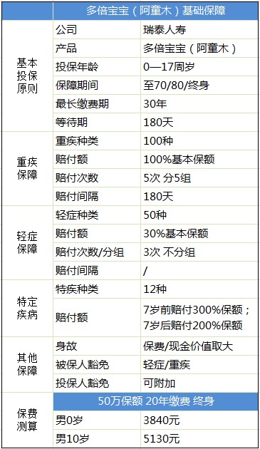 瑞泰阿童木多次賠付重疾險(xiǎn)產(chǎn)品測(cè)評(píng)