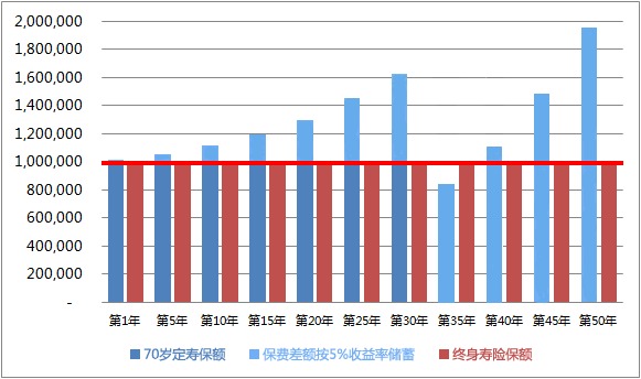 同樣的保障為什么我買(mǎi)的壽險(xiǎn)貴了10倍？