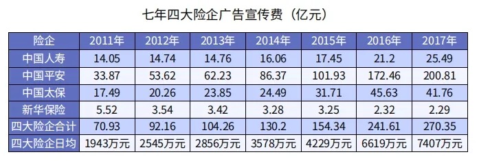 為什么別人買保險只花5000多，你卻要上萬？