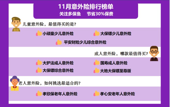 11月意外險榜單來了，最值得買的是？