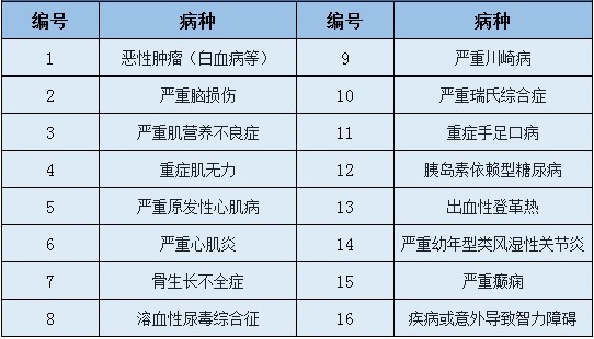 愛心守護(hù)神少兒重疾險好不好？