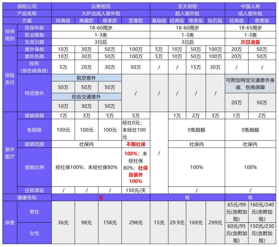 國壽成人意外險產(chǎn)品測評