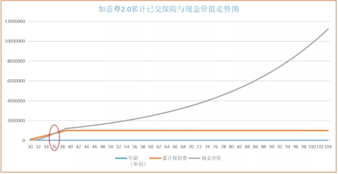 商業(yè)養(yǎng)老保險(xiǎn)，值得買嗎？